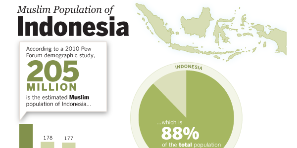 Muslim Population of Indonesia Infographic thumbnail