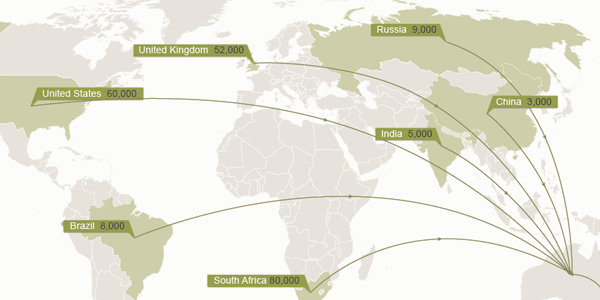 Migration Interactive Thumbnail