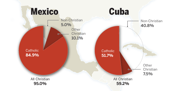 Catholics in Mexico and Cuba Infographic