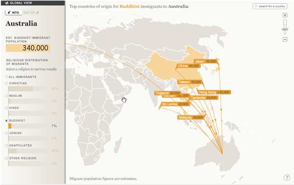 Migration Interactive