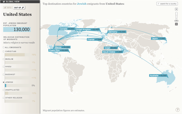 Migration Interactive