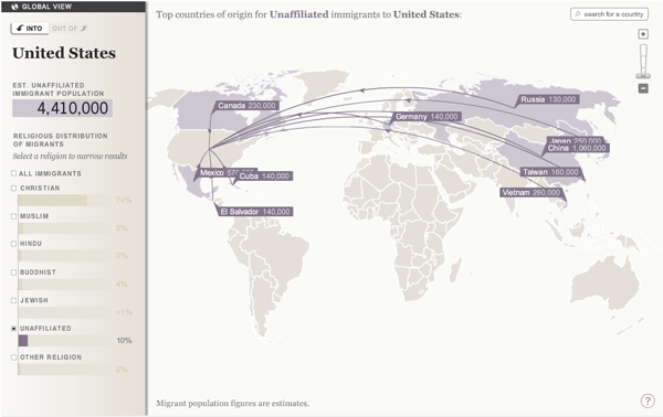 Migration Interactive