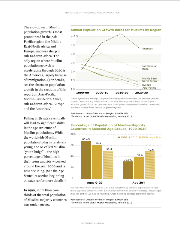 Muslim Population Report Interior Page