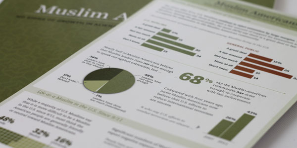 Muslim Americans Infographic Thumbnail