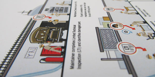 Naval Logistics Integration Process Diagrams Thumbnail