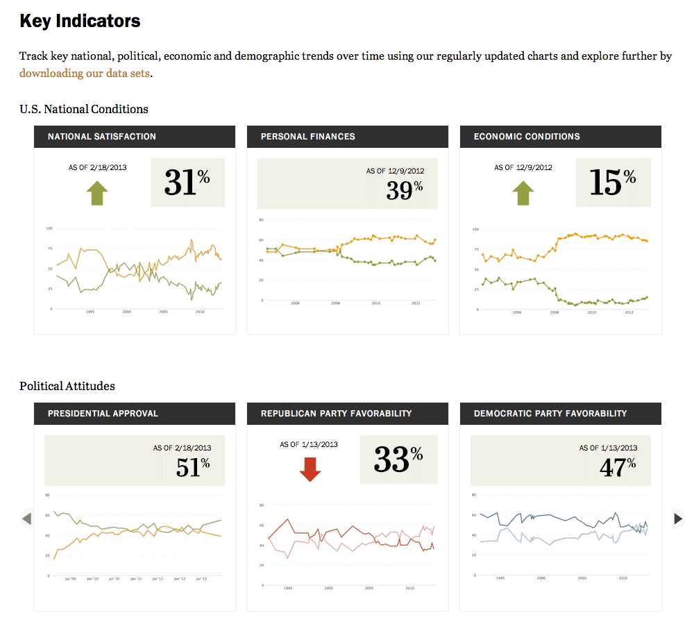 OTHER_PewResearch_keyindicators