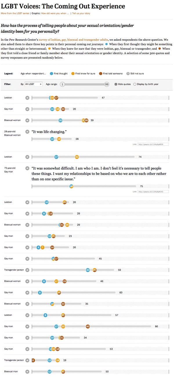 INT_LGBT-interactive-1