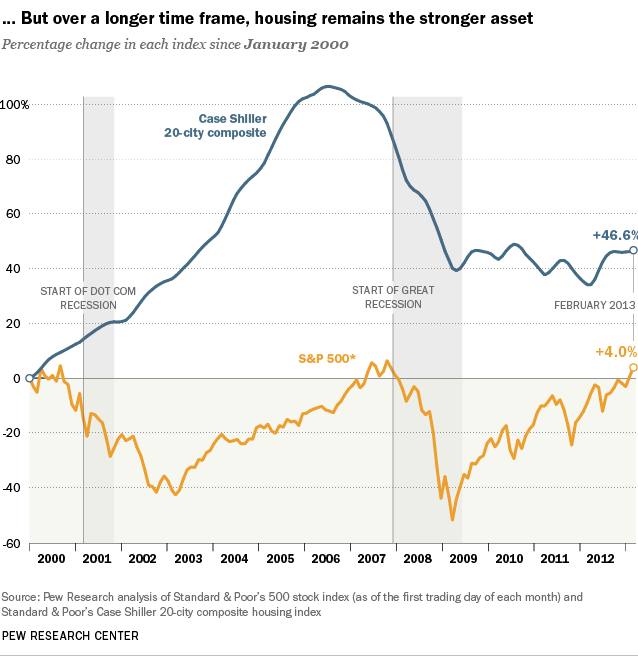 WEB_HousingStocks-2