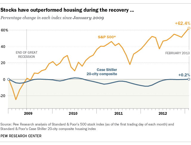 WEB_HousingStocks-3