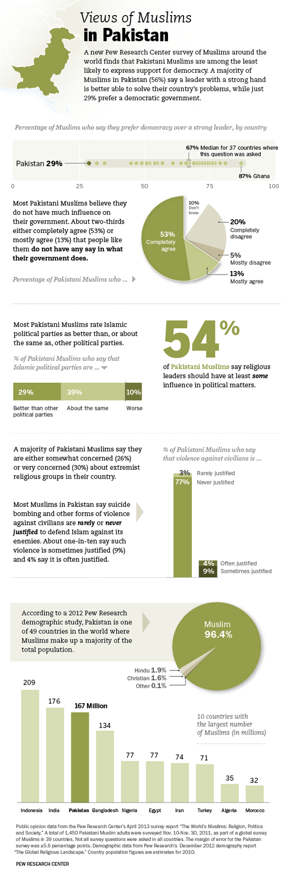 WEB_PakistanInfographic-2