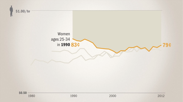 OTHER_GenderWageGap-3