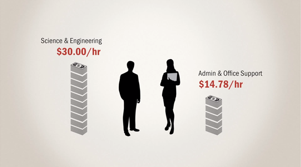 OTHER_GenderWageGap-4