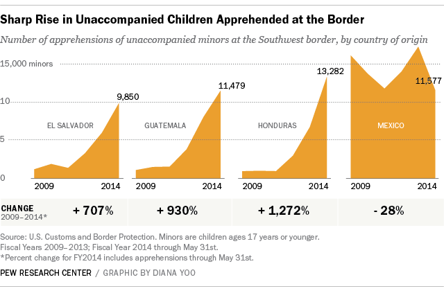 UnaccompaniedChildren