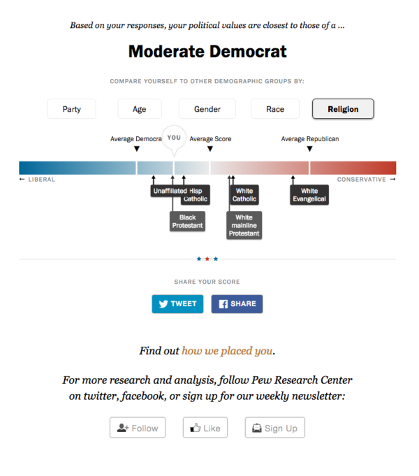 Political Party Quiz 2