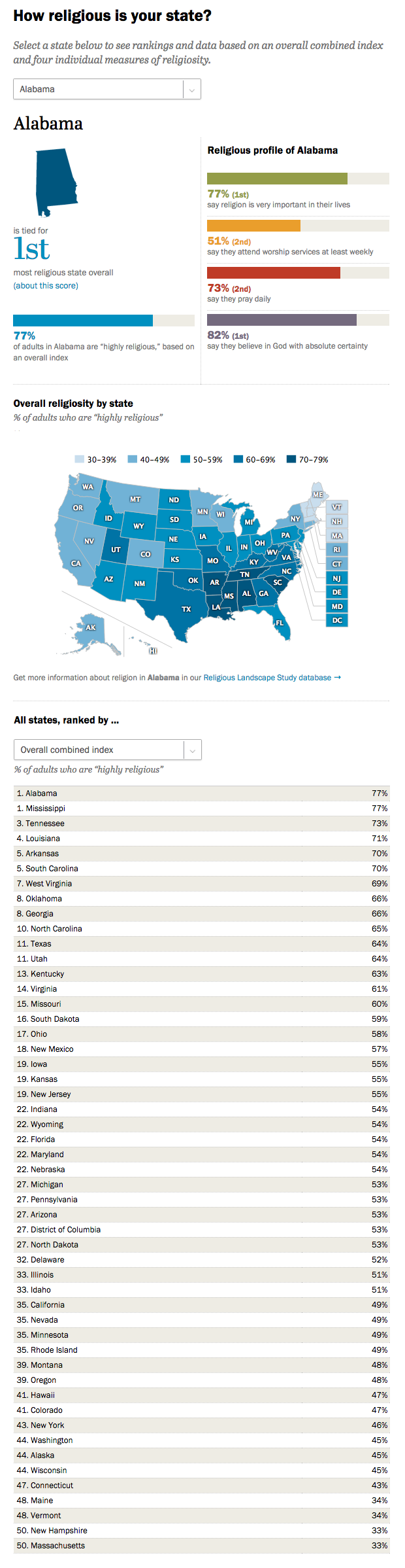 Religious-state-2